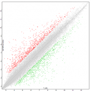 mw_Affy Scatter Plot