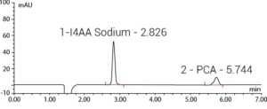 Analyse des PCA - LC/UV