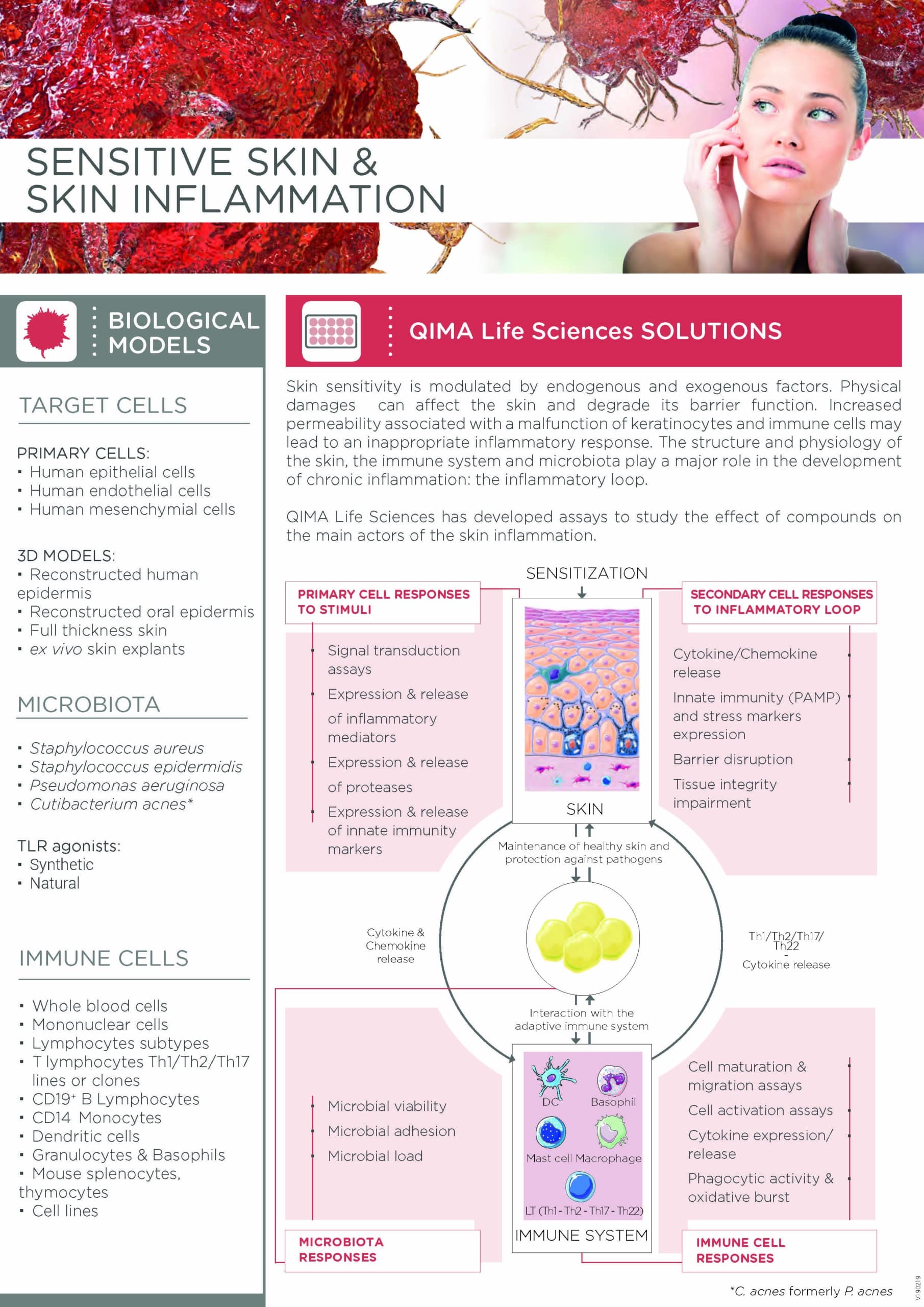 QIMA Life Sciences - Sensitive skin and inflammation_immunity
