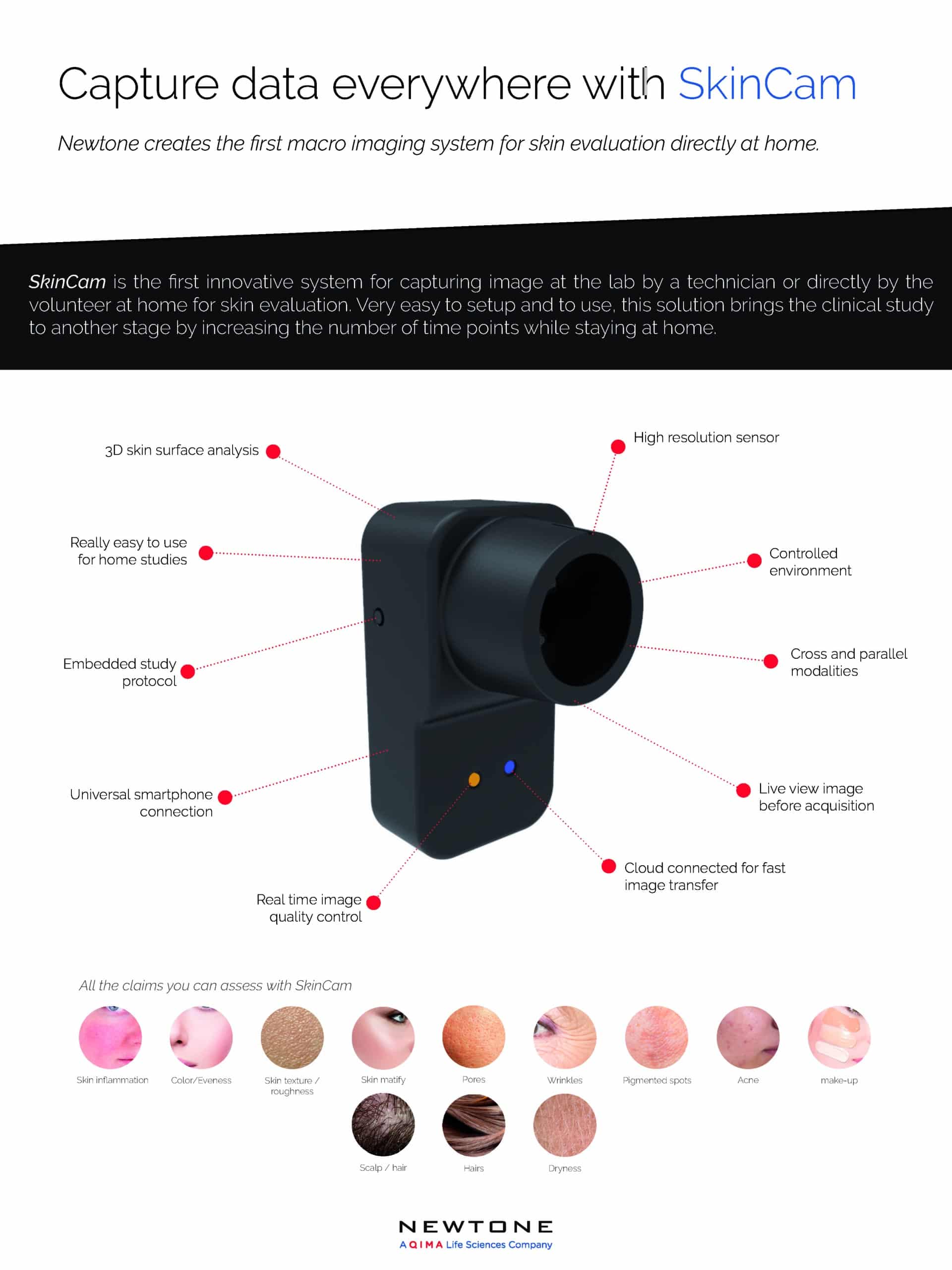 Skincam is portable clinical imaging device.