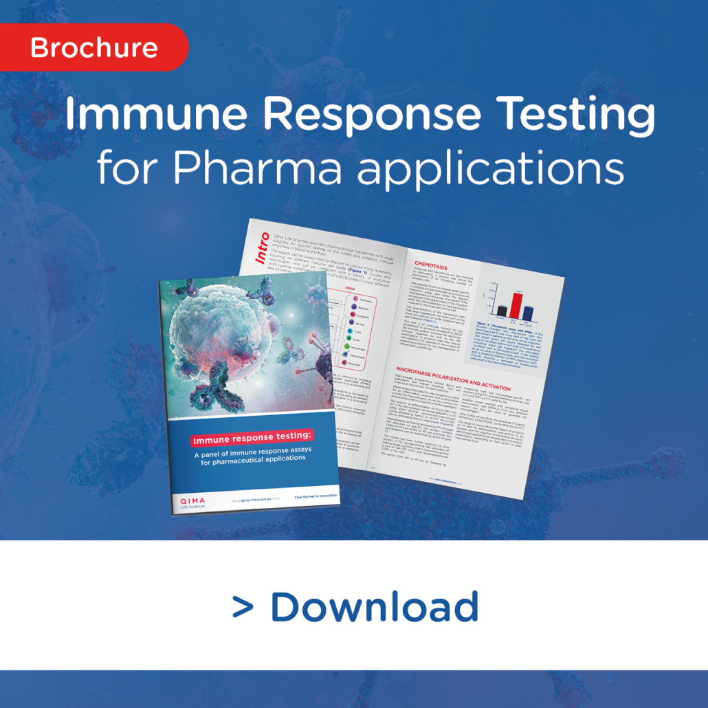 In vitro pharmacology for preclinical research - QIMA Life Sciences