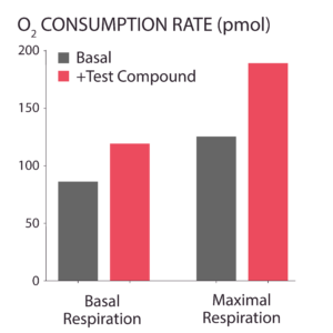 Oxygen consumption rate